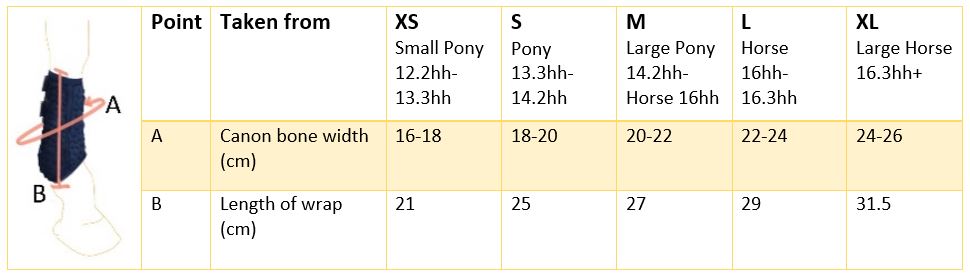 Size Guide - Stretch & Flex Flatwork Wraps